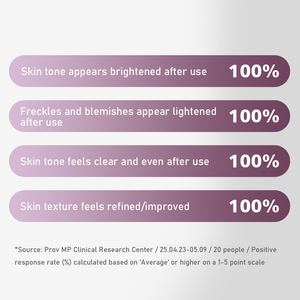 Jumiso Niacinamide Essence 10/20% Oil Control Serum Brightening Dark Spots 40ml