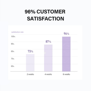 CELIMAX Derma Nature Glutationa 9 Horas Creme Tonificante De Longa Duração, 35ml